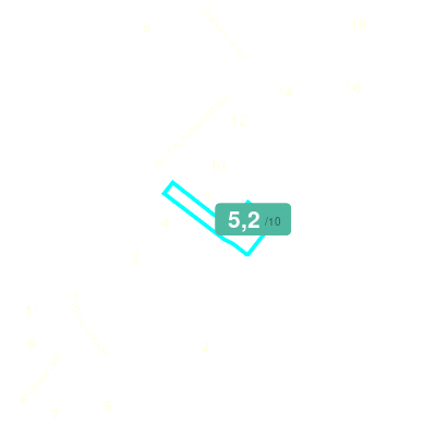 Mobiscore