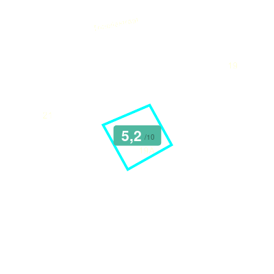 Mobiscore