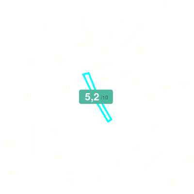 Mobiscore