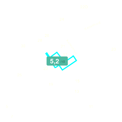 Mobiscore
