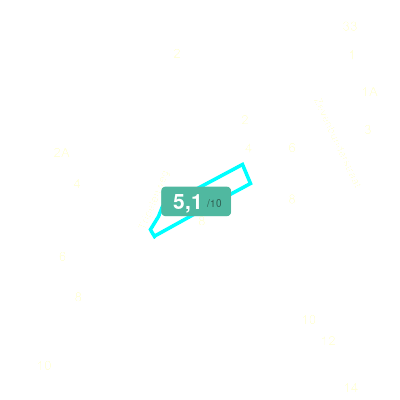 Mobiscore