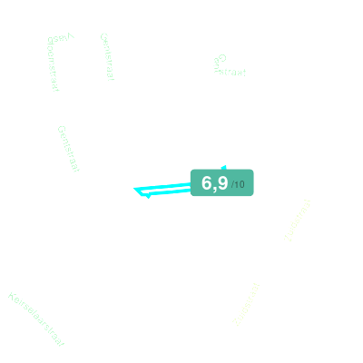 Mobiscore