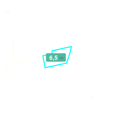 Mobiscore