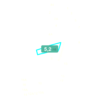 Mobiscore
