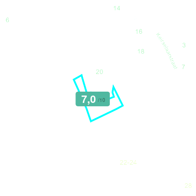 Mobiscore