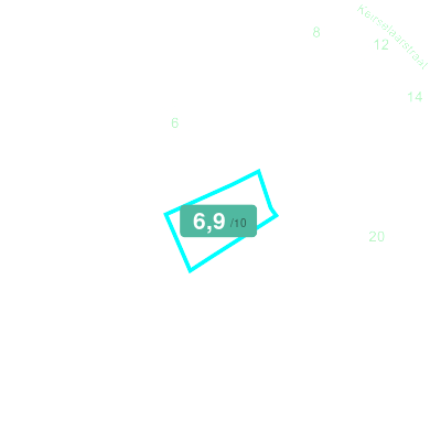 Mobiscore