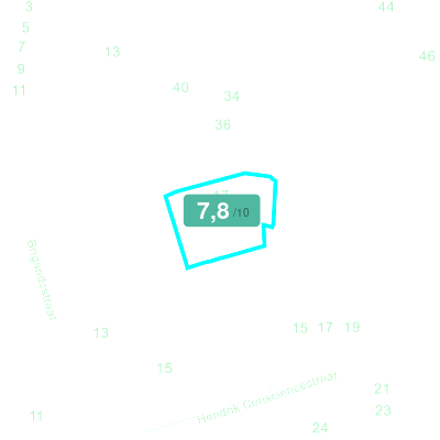 Mobiscore