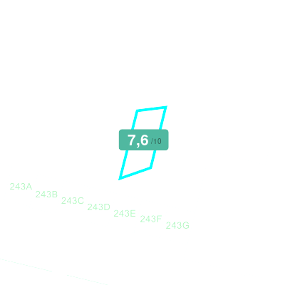 Mobiscore