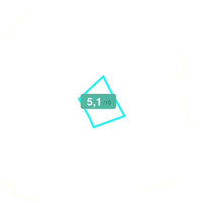 Mobiscore