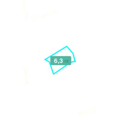 Mobiscore