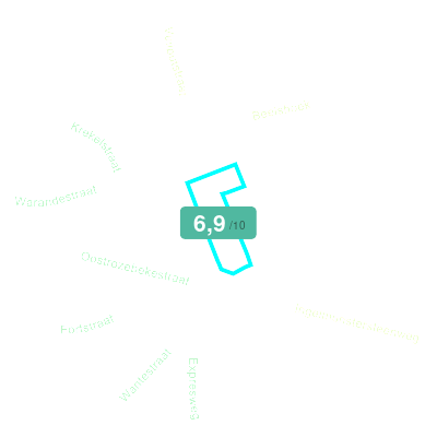 Mobiscore