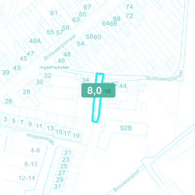 Mobiscore