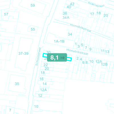 Mobiscore