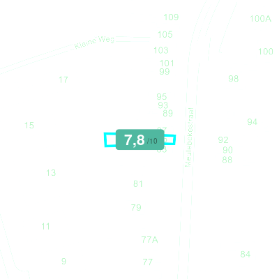 Mobiscore
