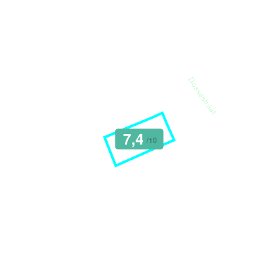 Mobiscore
