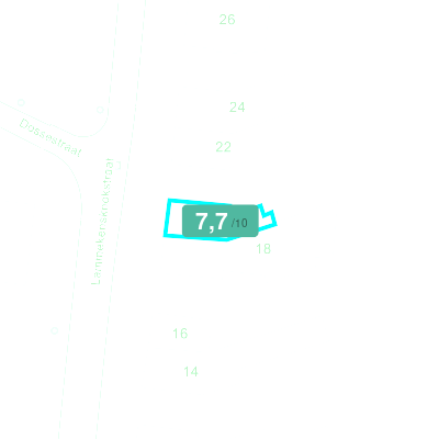 Mobiscore