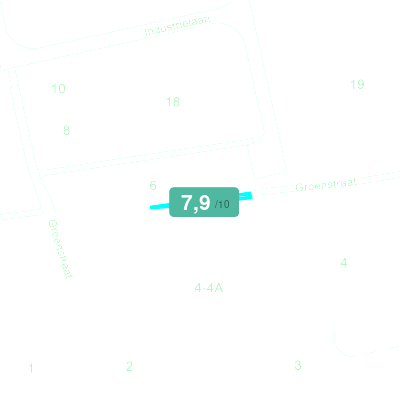 Mobiscore