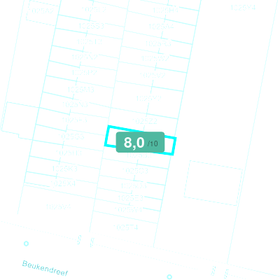 Mobiscore