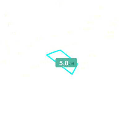 Mobiscore