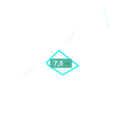 Mobiscore