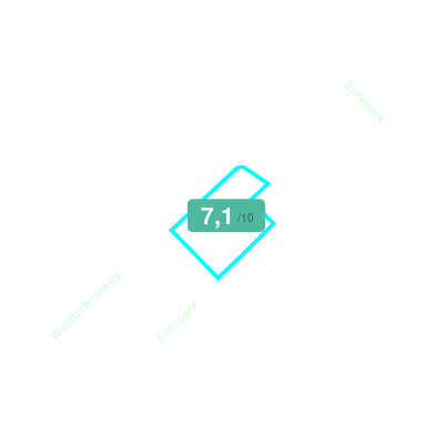 Mobiscore