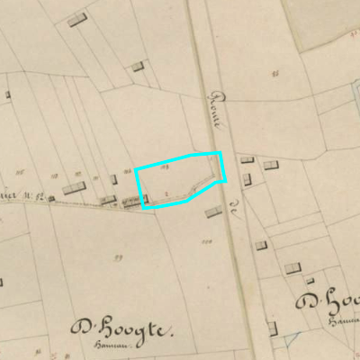 Algemeen Bodemgebruik (ABW)