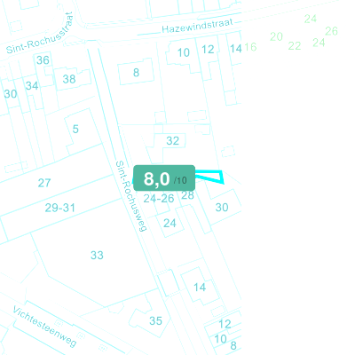 Mobiscore