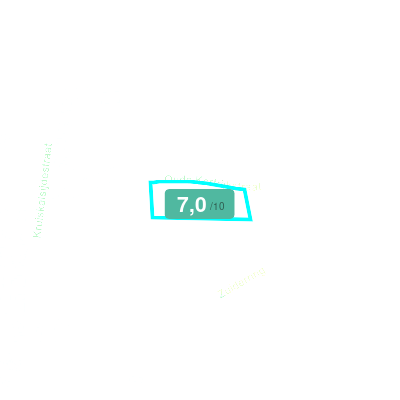Mobiscore