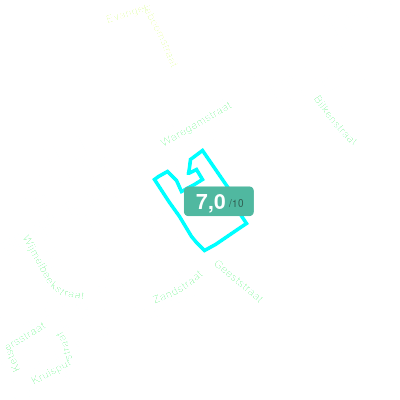 Mobiscore