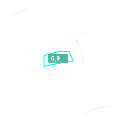 Mobiscore