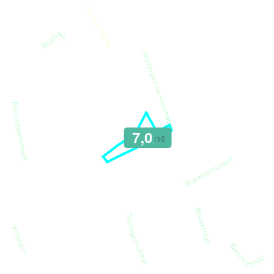 Mobiscore
