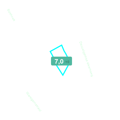 Mobiscore