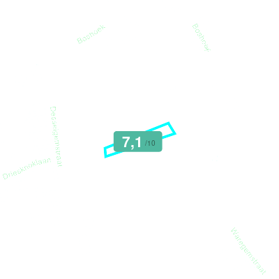 Mobiscore