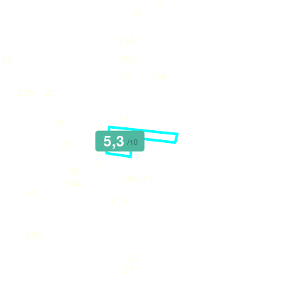 Mobiscore
