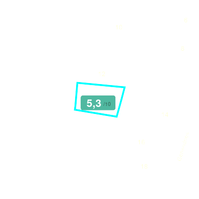 Mobiscore