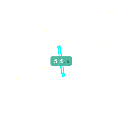 Mobiscore
