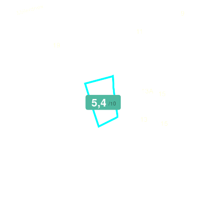 Mobiscore