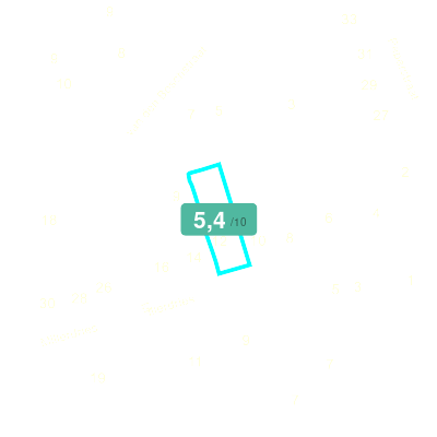 Mobiscore