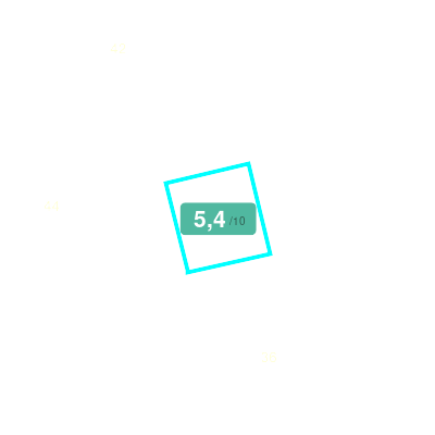 Mobiscore