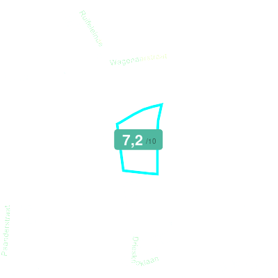 Mobiscore
