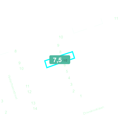 Mobiscore