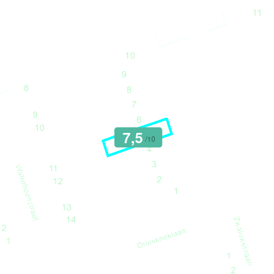 Mobiscore