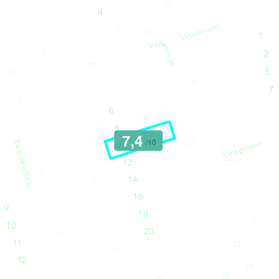 Mobiscore