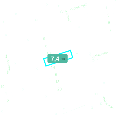Mobiscore