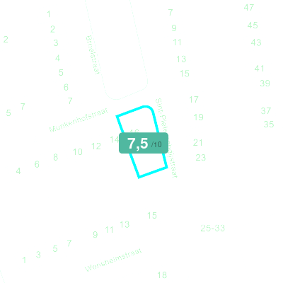 Mobiscore