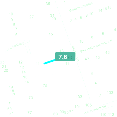 Mobiscore