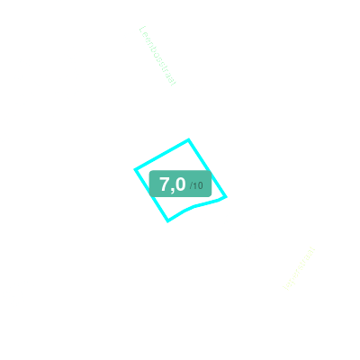 Mobiscore
