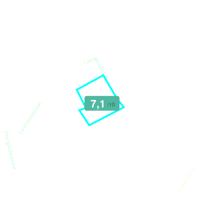 Mobiscore