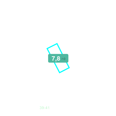 Mobiscore