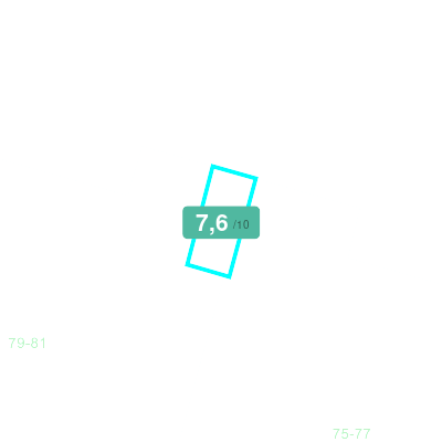 Mobiscore
